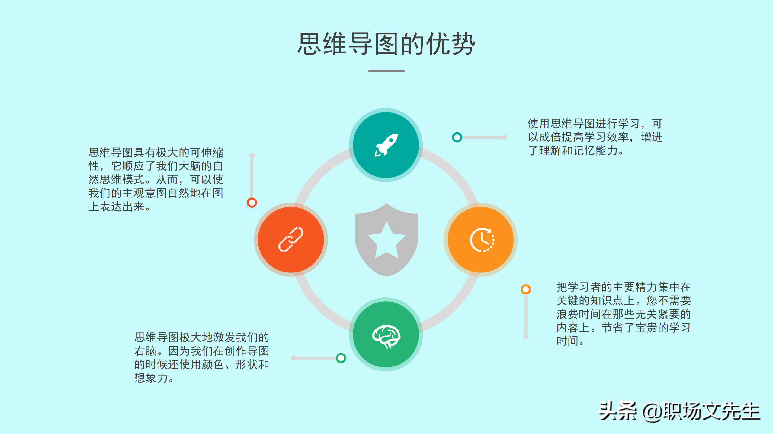 如何绘制思维导图？30页思维导图培训PPT，思维导图的原理