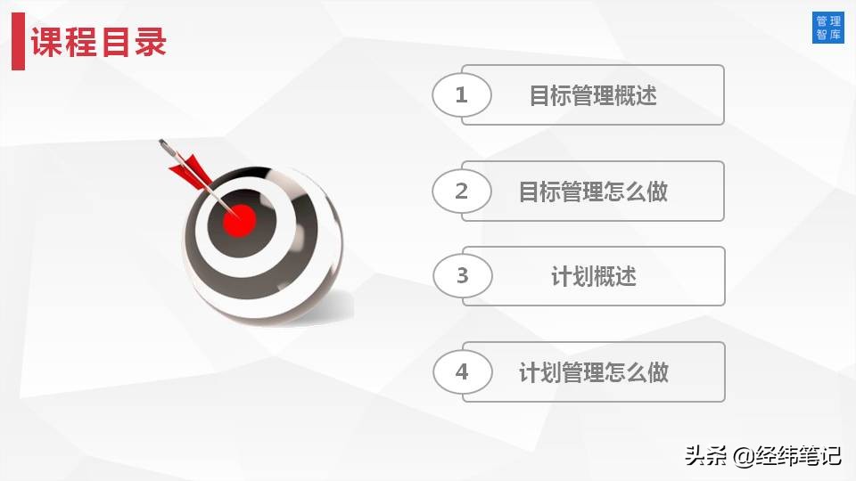 MTP管理培训计划：目标与计划管理（PPT57页）