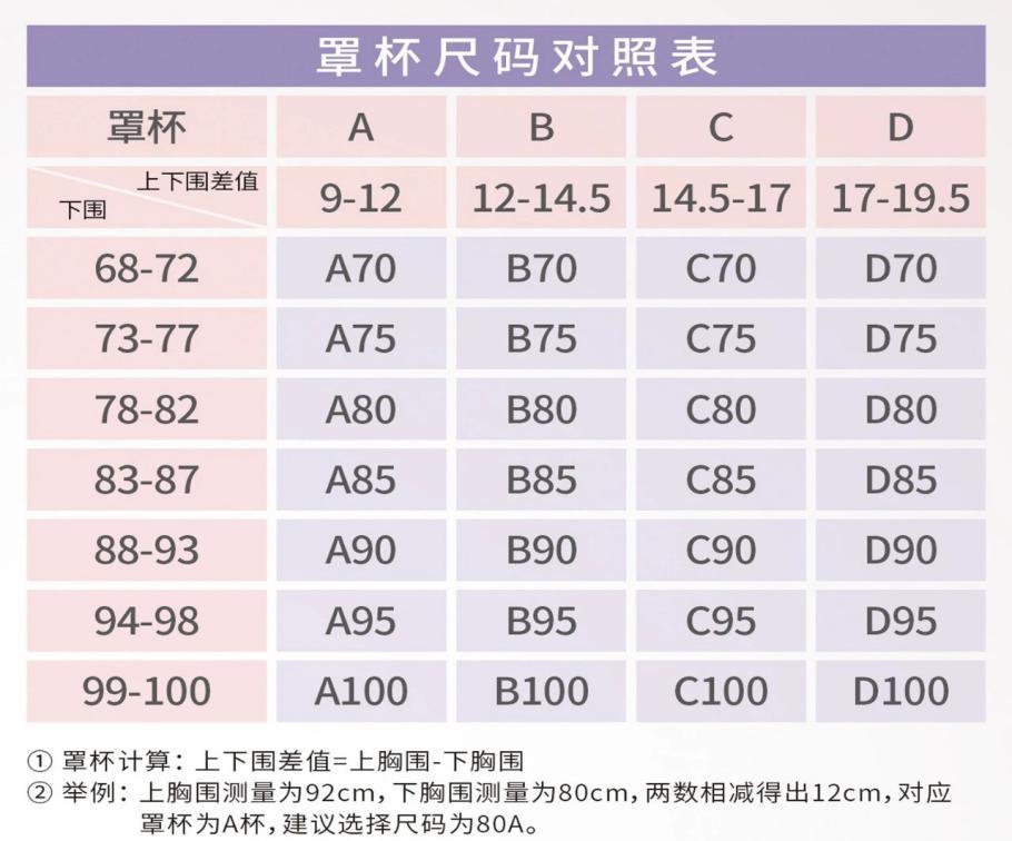 义乳文胸有必要买吗？怎么买、怎么穿，一次说清