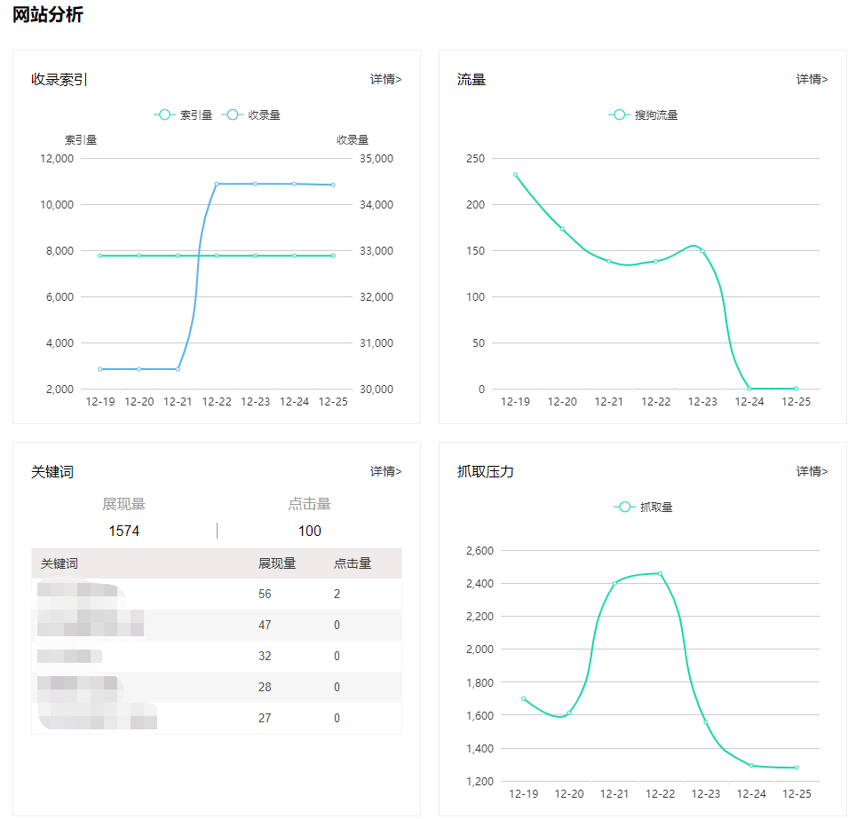 广东搜狗seo推广费用=广东搜狗seo推广费用多少