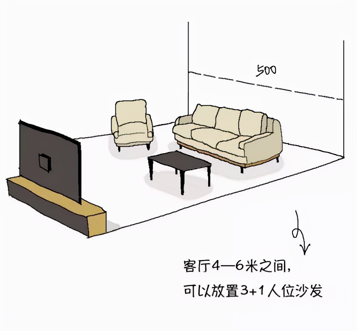 超实用家具尺寸大全，让你装修更有「分寸」