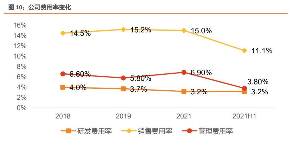 泉峰控股研究报告：战略合作劳氏，建设OPE及电动工具品牌