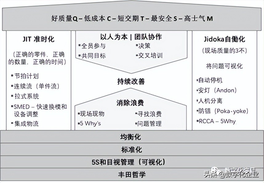 智能制造转型与精益生产