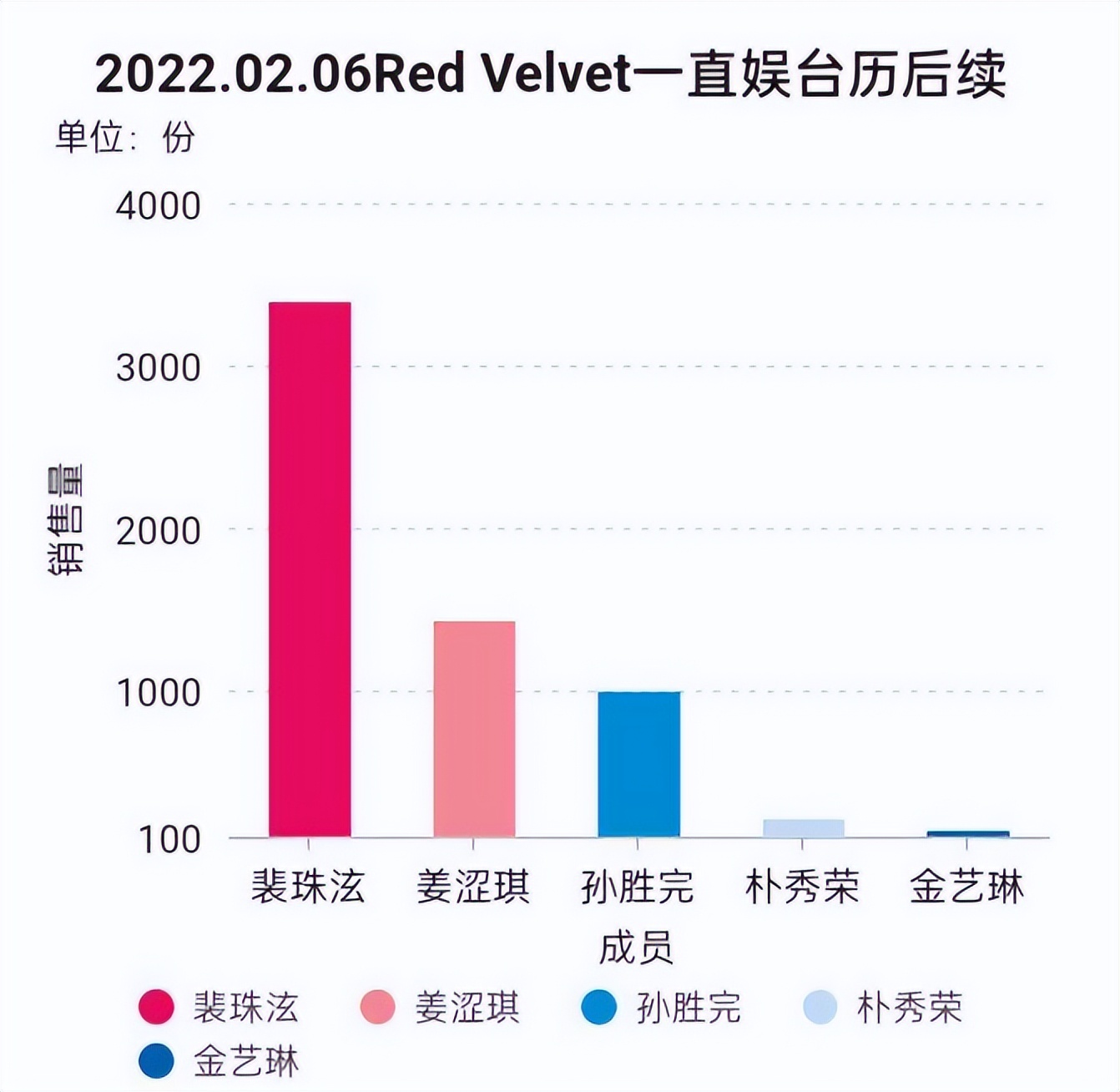 韩团被防爆的队员是谁？周子瑜代言被砍？裴珠泫张元英遭区别对待