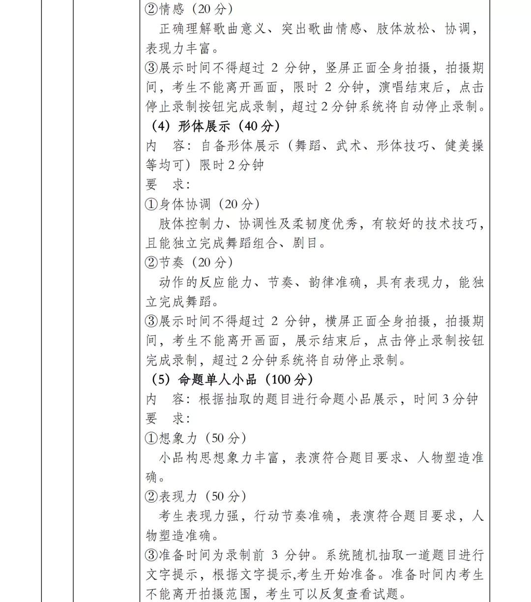 大连艺术学院2022艺术专业考试校考报名公告与省统考子科类对照表