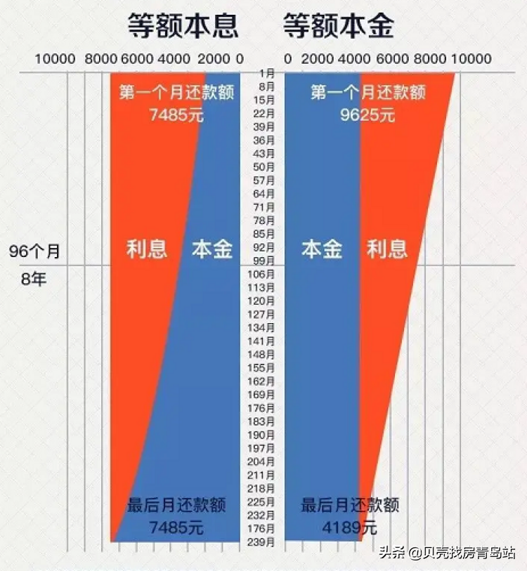 2022最新贷款政策