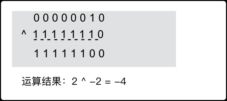 我们必须要了解的Java位运算（不仅限于Java）