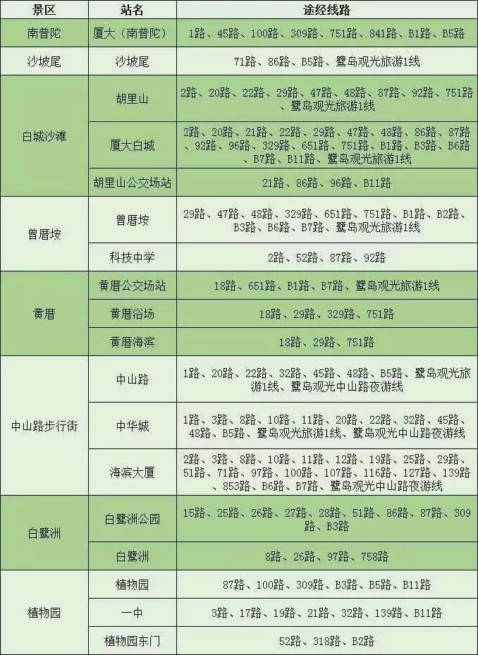 @厦门市民 事关春节出行！有调整