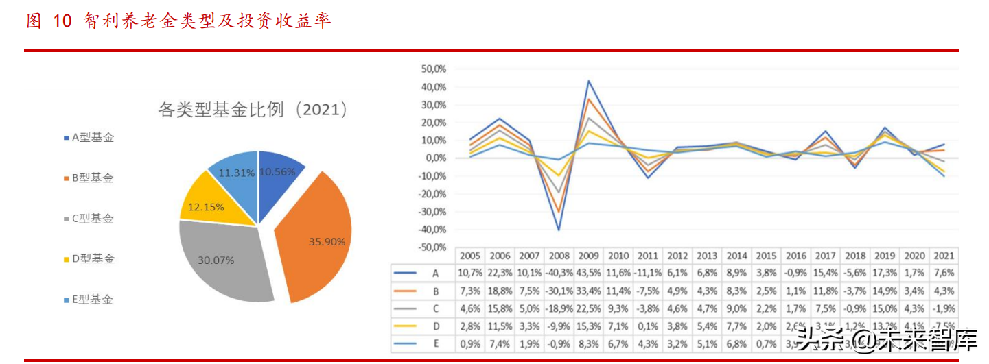 养老金专题报告：各国养老金体系研究综述