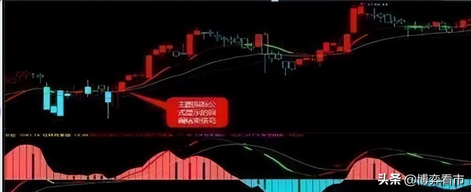 MACD中不為人知的秘密，MACD的正確用法，吃透少走彎路