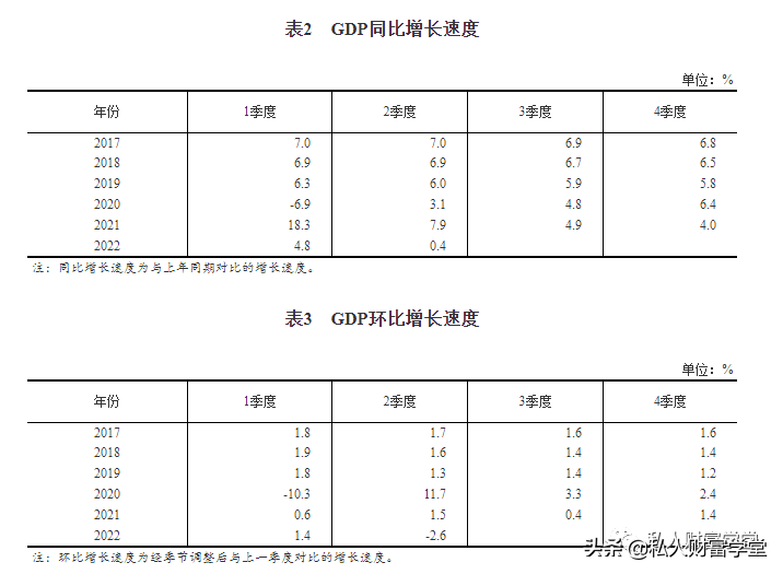 2022上半年经济发展启示录