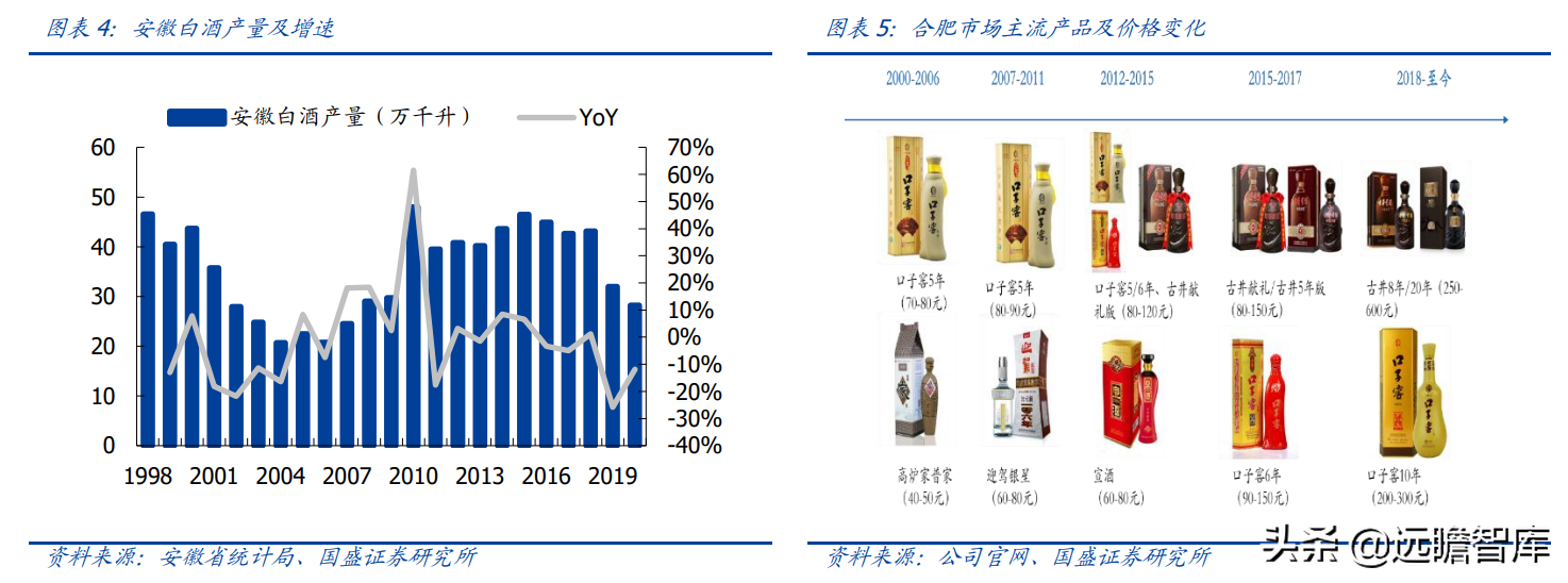 安徽白酒中的"茅台"，口子窖：改革正在加速，成效有望陆续显现