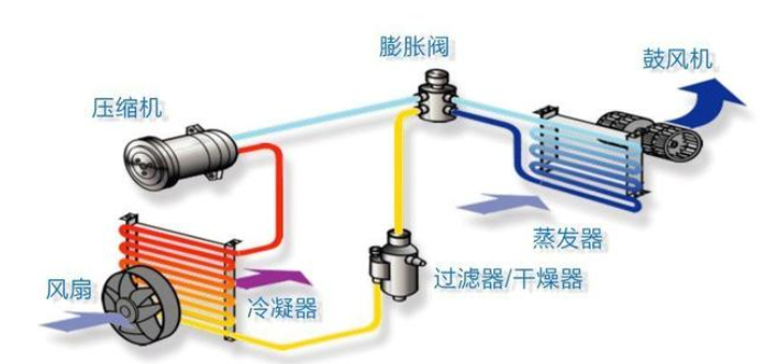 買空調時選全直流變頻空調，還是直流變頻空調，哪種好？