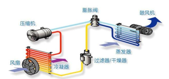 买空调时选全直流变频空调，还是直流变频空调，哪种好？