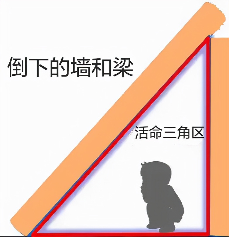 赶紧收藏！地震、火灾、爆炸、电梯故障的急救知识，你一定要知道