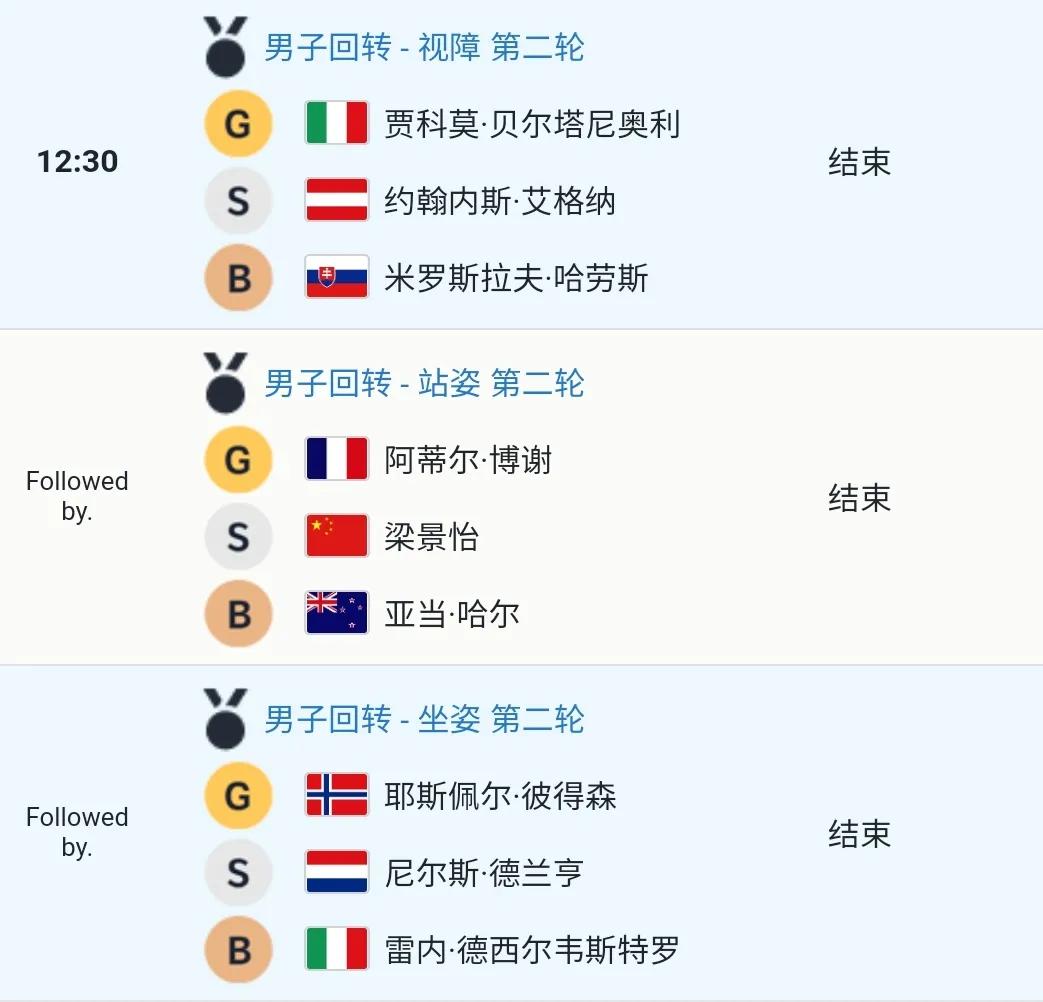 残冬奥会金牌榜2022最新排名冬奥金牌榜2022最新排名