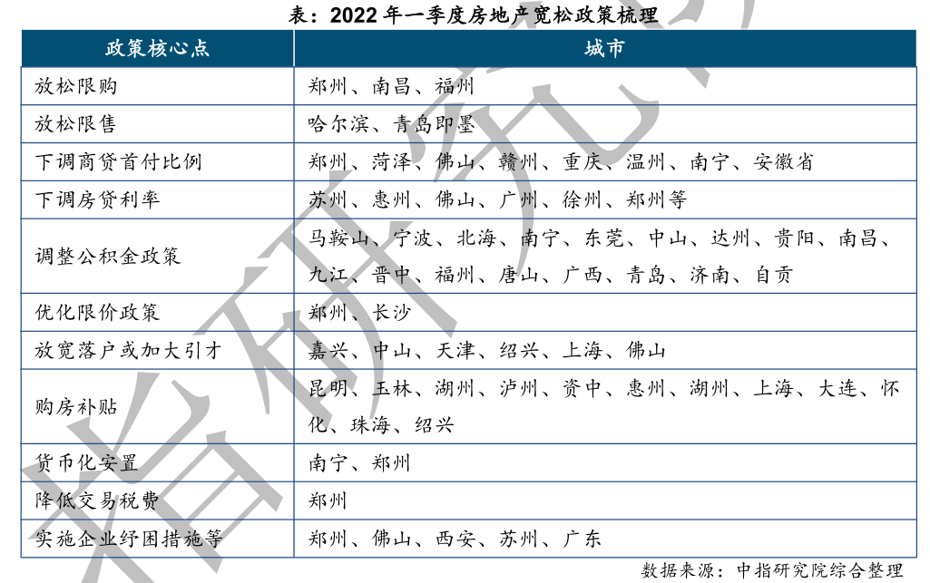 齐活了，重庆购房政策，都在这里