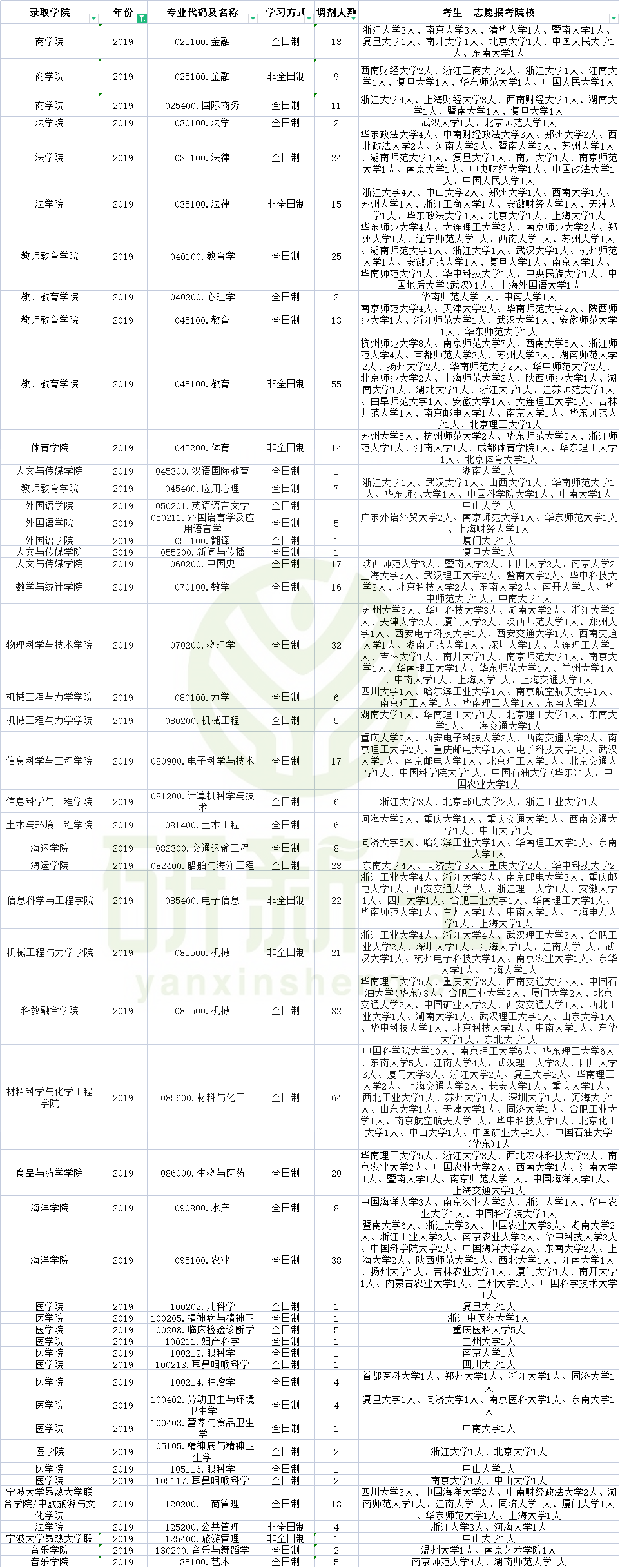 宁波大学信息门户（宁波大学2019）