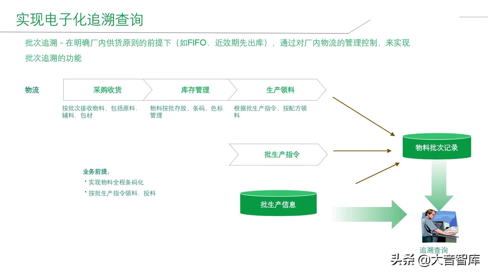 精品PPT|企业智能工厂建设整体解决方案，SRM+WCS/WMS