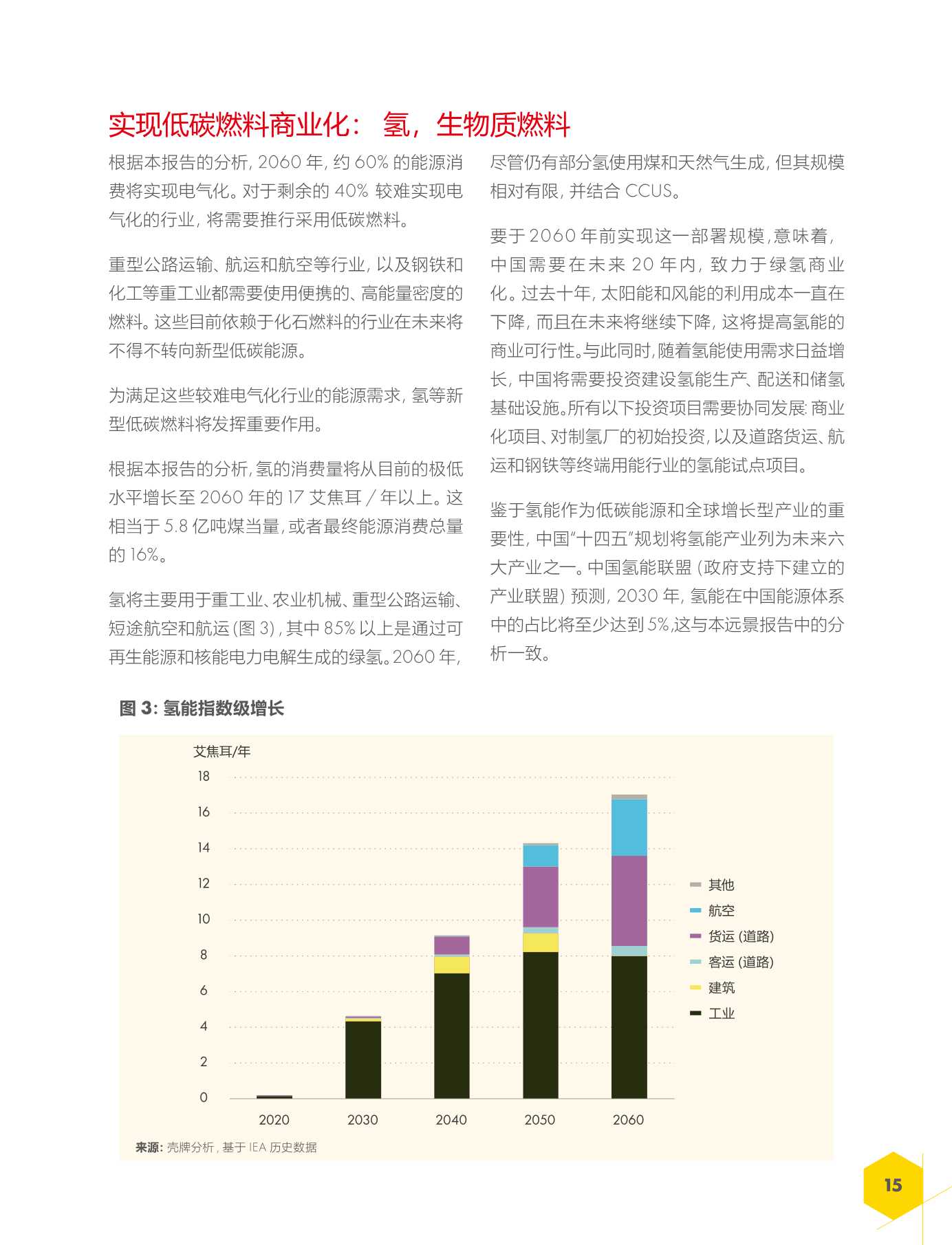 中国能源体系2060碳中和报告（壳牌）