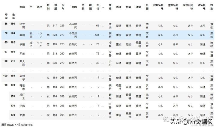 数据科学必备Pandas数据排序方法汇总