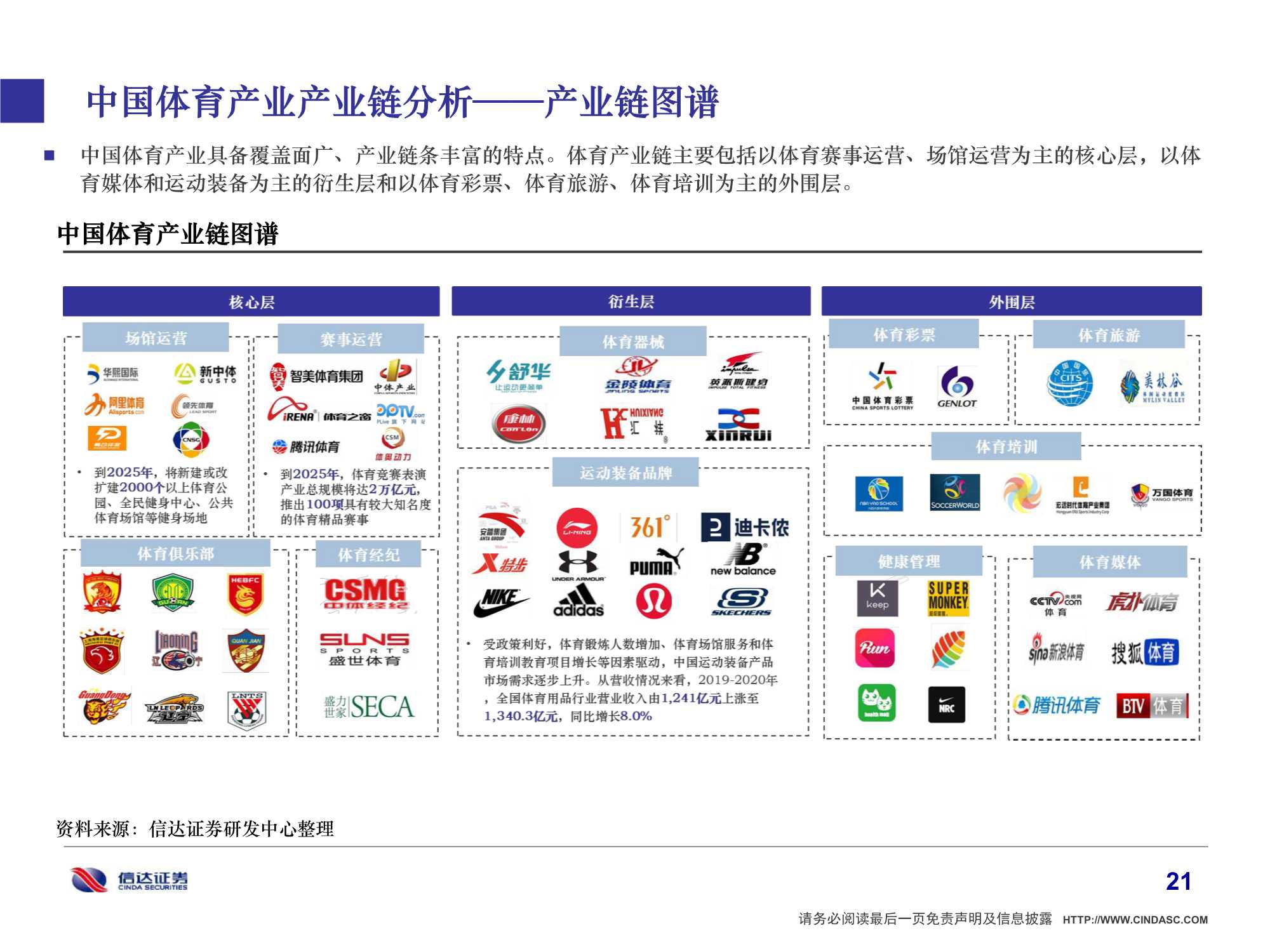 2022年中国体育产业研究报告：体育强则中国强