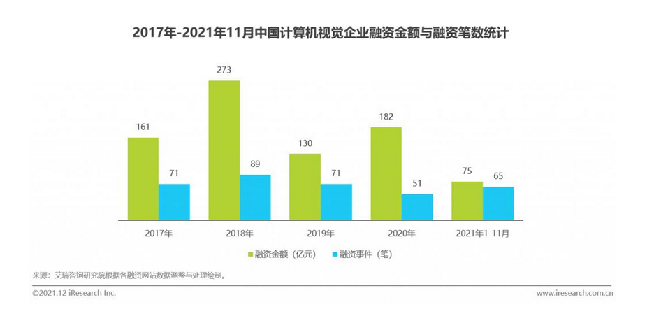 再不上市，旷视科技就熬不住了