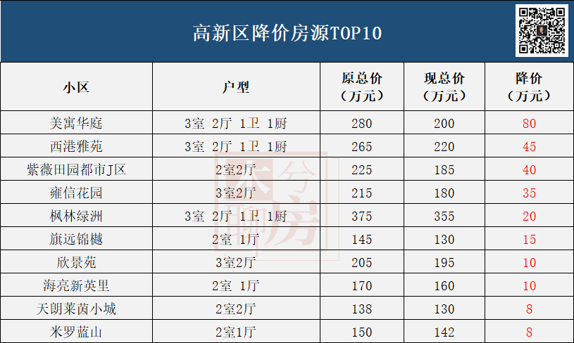 缤纷南郡业主论坛(卖房经历：成交总价比参考总价高出50万，西安二手房市场太魔幻)