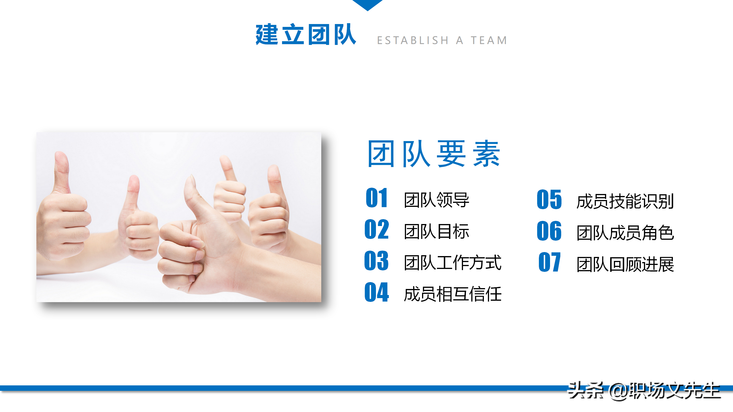 人在一起的叫聚会，心在一起叫团队，44页团队建设与管理培训课件