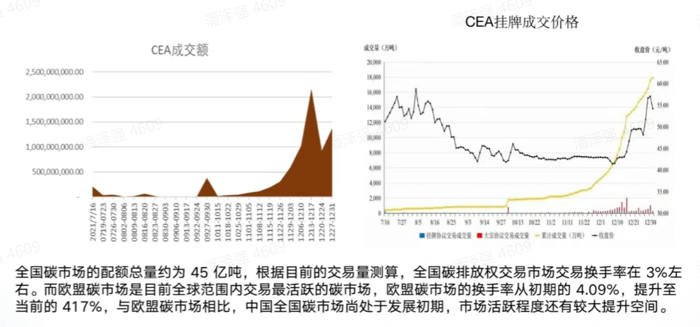 优也对话宝碳:构建多方协同的碳交易机制到底难在哪?| 甲子发现