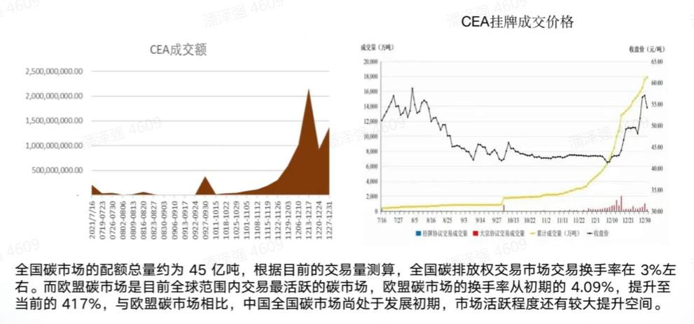 优也对话宝碳：构建多方协同的碳交易机制到底难在哪？| 甲子发现