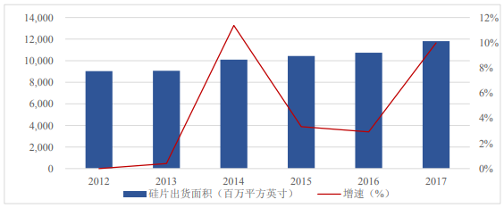 思瀚产业研究院：集成电路用8-12英寸半导体硅片生产线可研报告