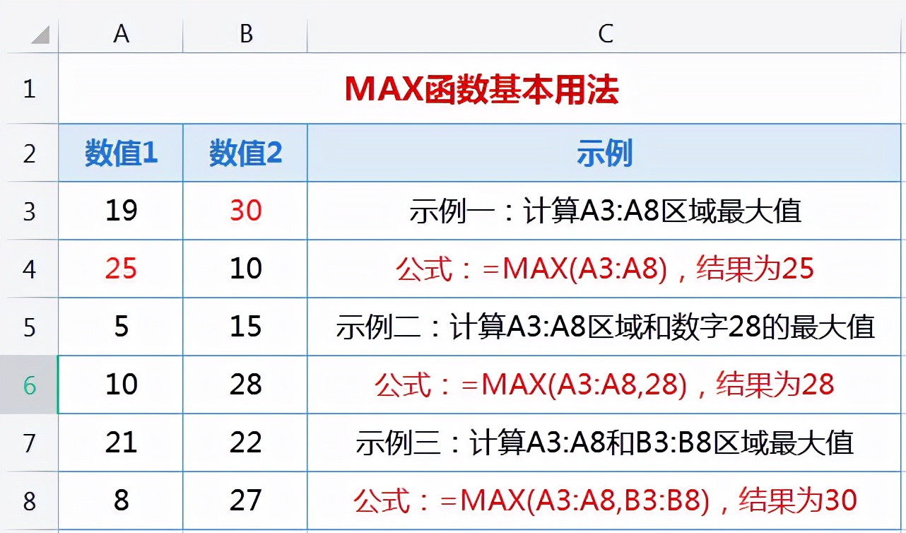第十七天：EXCEL计算最大值和最小值，MAX和SMALL函数轻松搞定