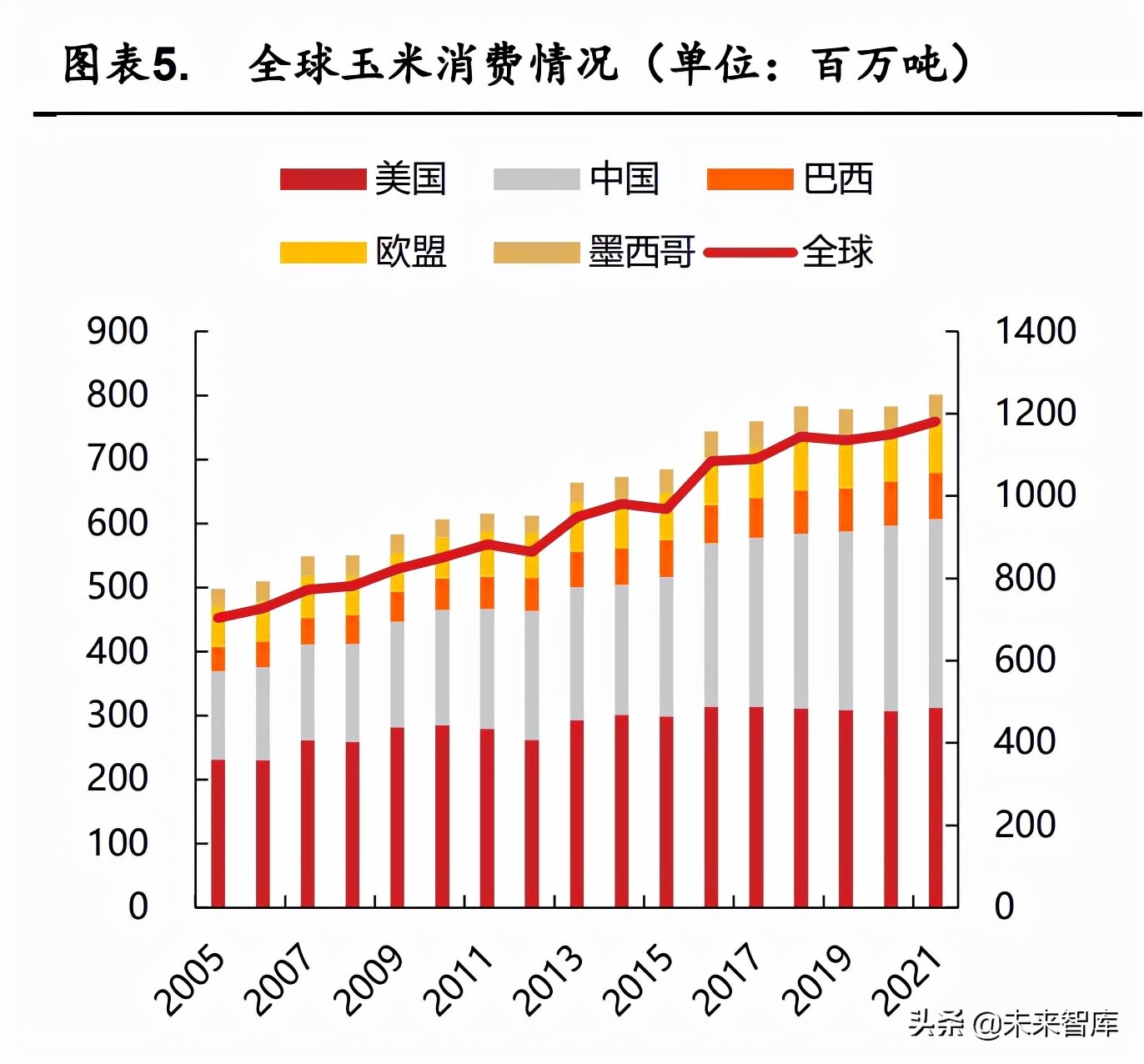 农林牧渔行业研究：农业升级长坡厚雪，疫情后时代迎来春天