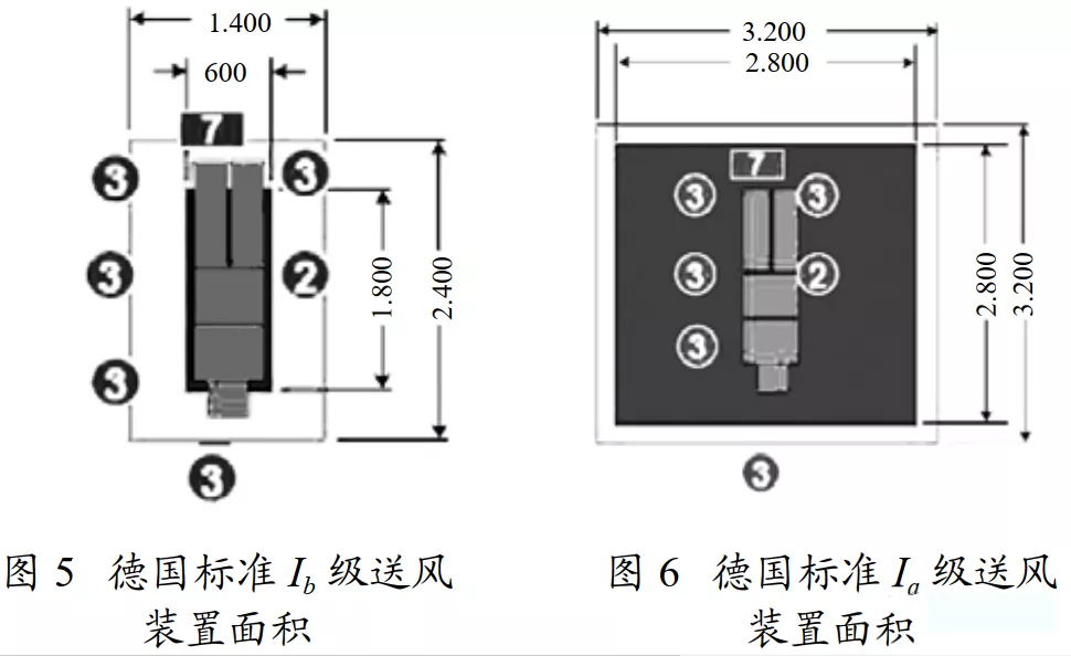 医院手术室空气净化到什么程度？怎么设计？