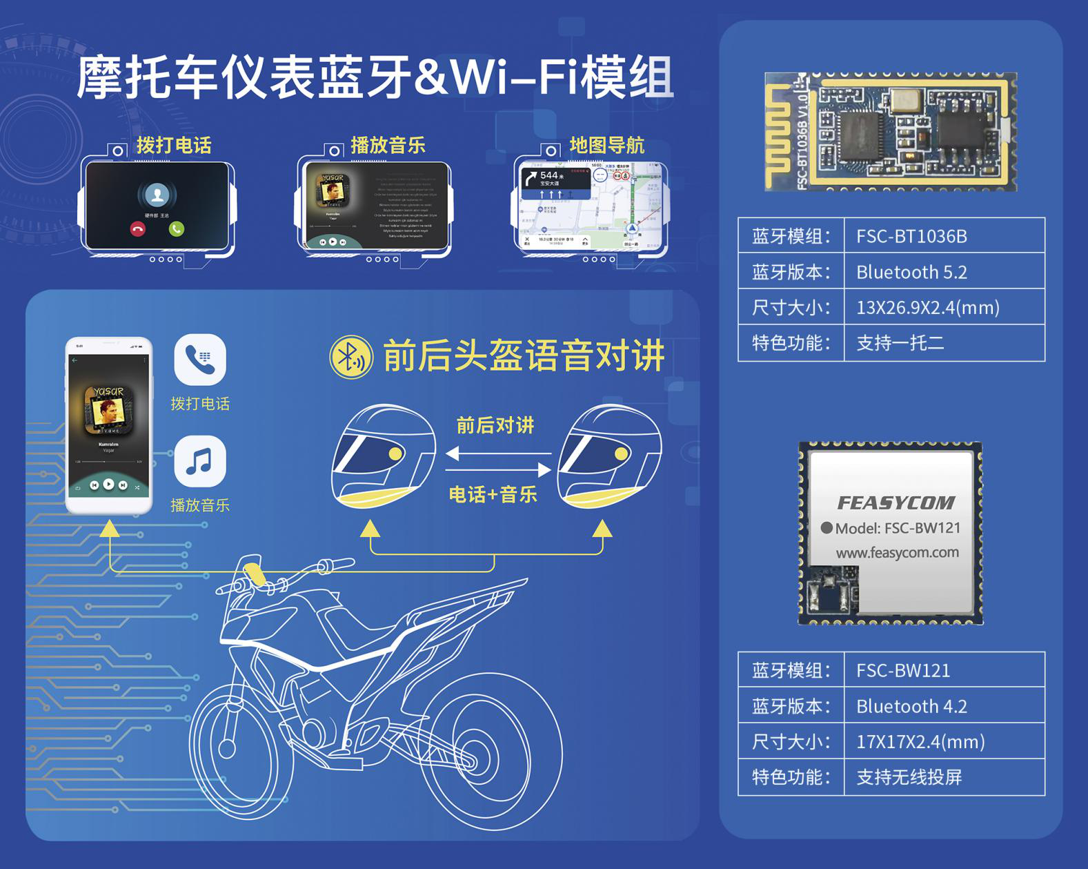 深圳市飞易通科技参展 AUTO TECH 2022 广州国际汽车技术展