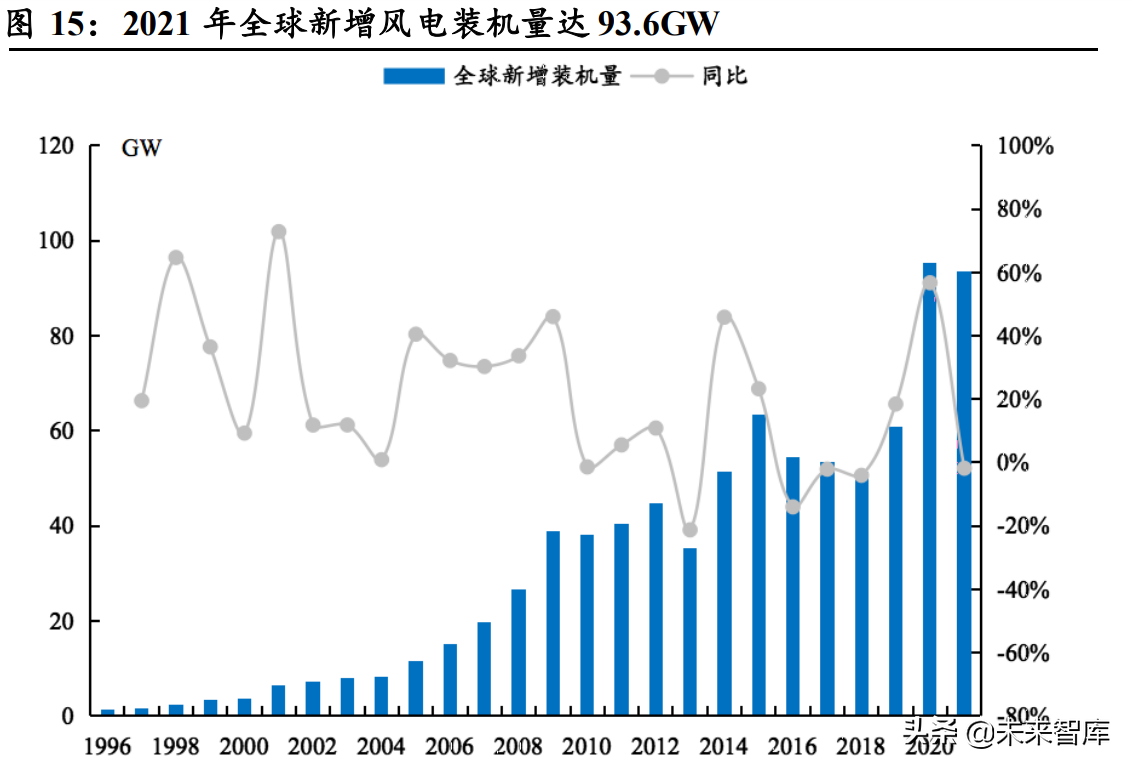轴承行业深度报告：从国产化到全球化，中国轴承产业有望崛起