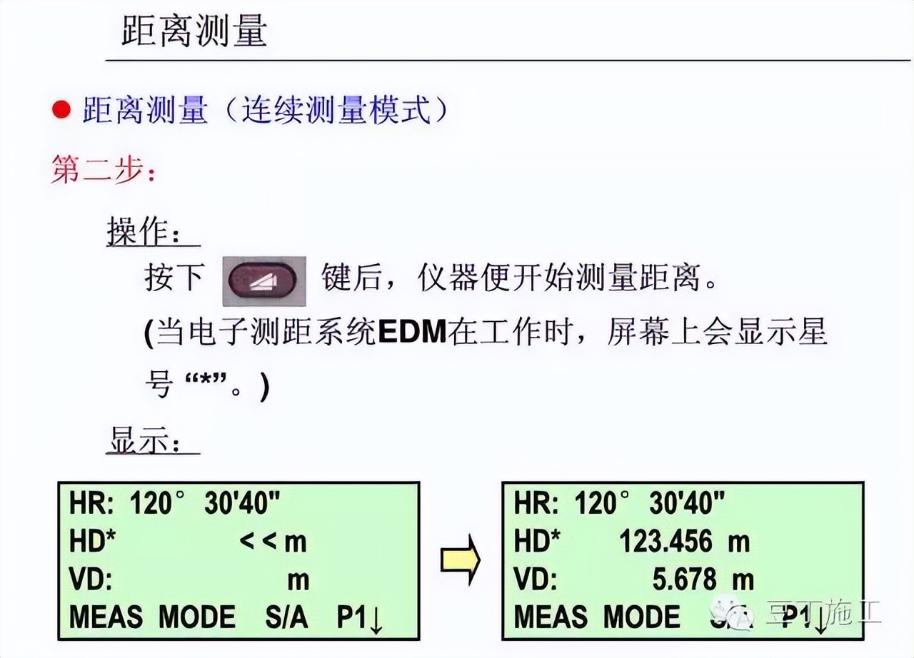 水准仪怎么用_怎样使用水准仪