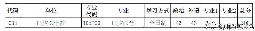 河南大学2022年考研复试分数线出炉，41个学院