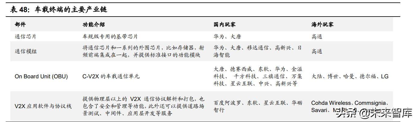 智能汽车感知相关产业深度研究：环境感知、车身感知、网联感知