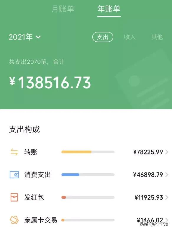 支付宝、微信年度账单来了,2021年你花了多少钱?