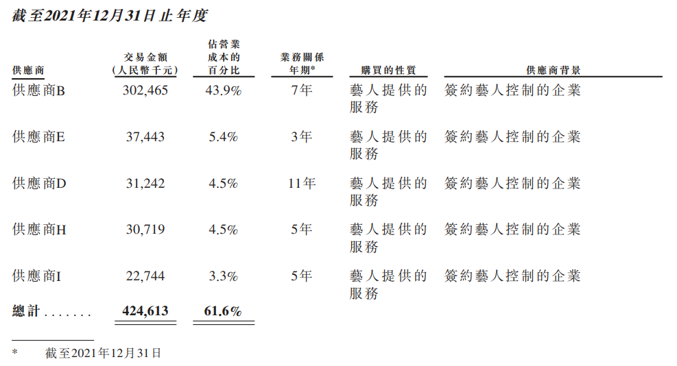 虚拟艺人的钱景：乐华A-SOUL所在业务年入四千万 | 次元光谱