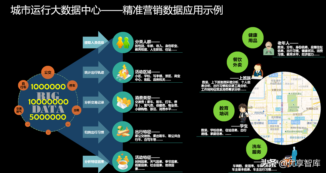 智慧政务数据中台及政务大数据建设与应用解决方案（77页PPT）