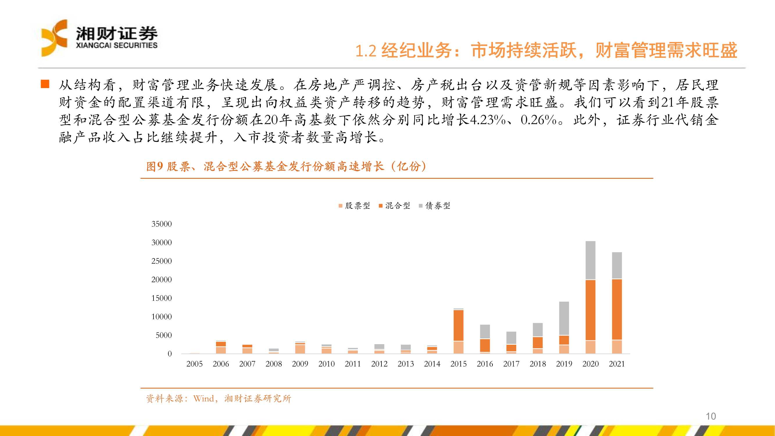 证券行业2022年度投资策略：坚定财富管理转型下的投资机会