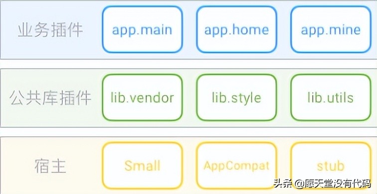 插件化主流框架在 Android 中的应用，你了解多少？