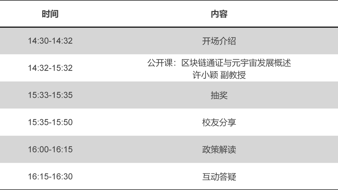 华南理工大学｜相约2023MBA公开课：区块链通证与元宇宙发展概述