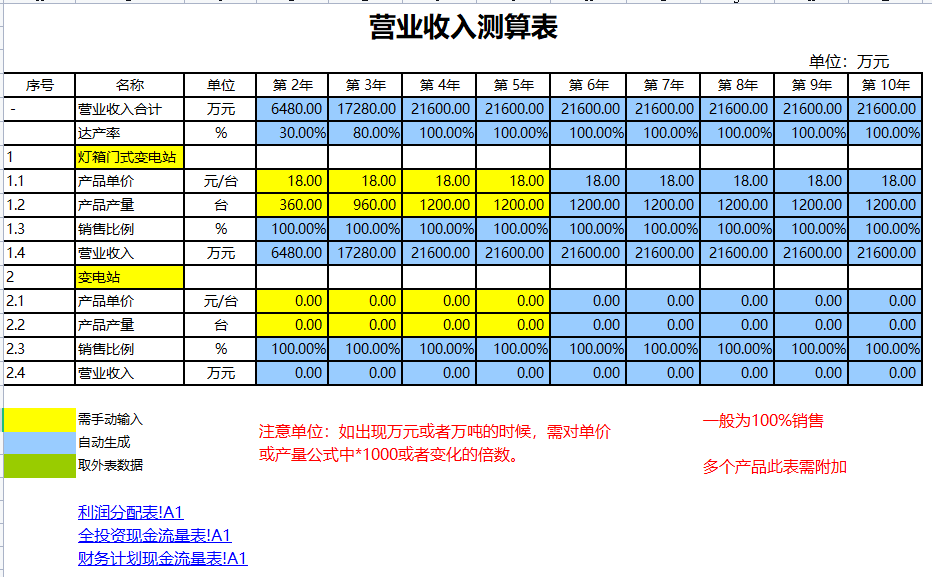 陕西网站建设财务预算_(陕西省财政厅预算评审中心)
