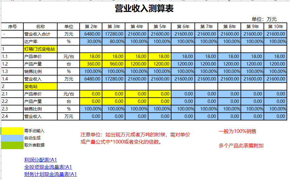 原来聪明的会计都是这样做预算的，这套Excel系统真是实用且高效