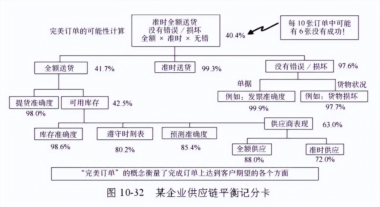 48张图带你全面了解供应链管理 