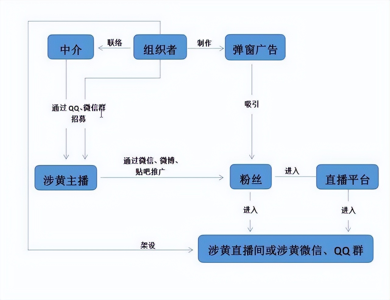 18块8都不放过！快手直播涉黄骗局曝光，背后产业链不简单